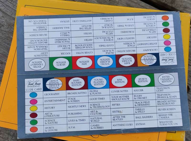 Trivial Pursuit - Genus II Edition
