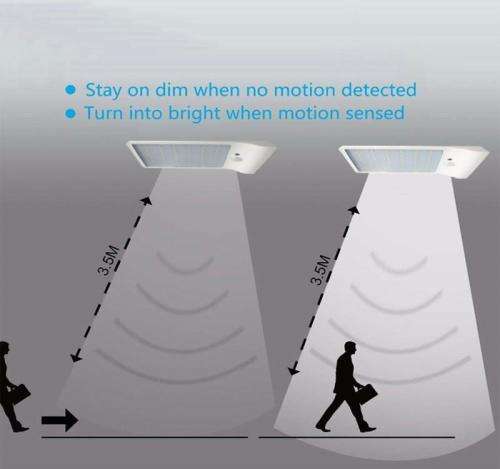 Double Panel, 48 LED Solar Sensor Light with Motion Detection