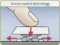 Description: Description: C:\Users\Nana\Desktop\Keyboards\scissors.jpg