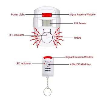 Motion Detector Sensor Security Alarm With Two Remotes