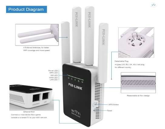 PIX-LINK WIFI  REPEATER/ROUTER/AP LVWR09 300