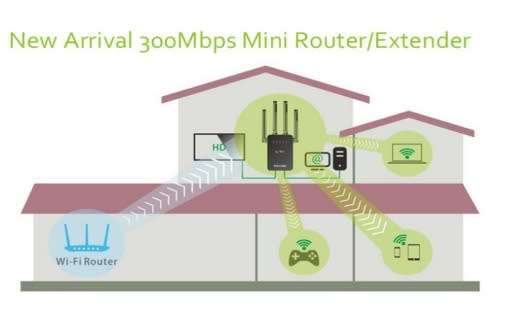 PIX-LINK WIFI  REPEATER/ROUTER/AP LVWR09 300