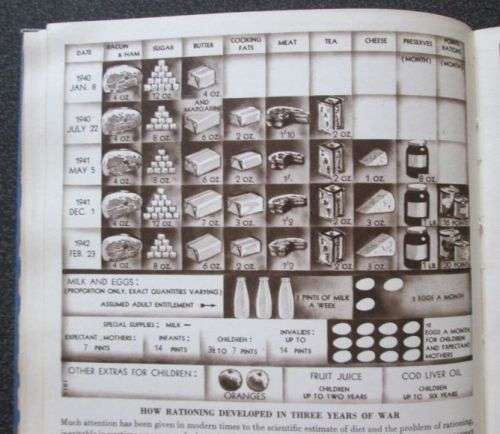 The British People at War, Odham Press, London, 1944