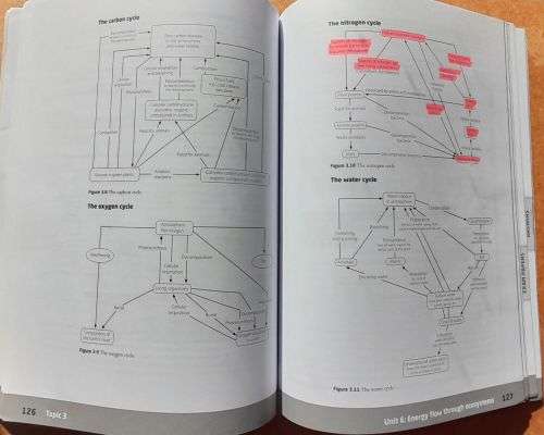 Grade 10 Life Sciences X-Kit ACHIEVE Revision, Questions, Answers