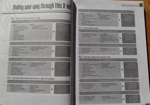 Life Sciences GRADE 12: GUIDELINES Peter Ayerst + DEFINITIVE EXAM PREP. KIT X-Kit