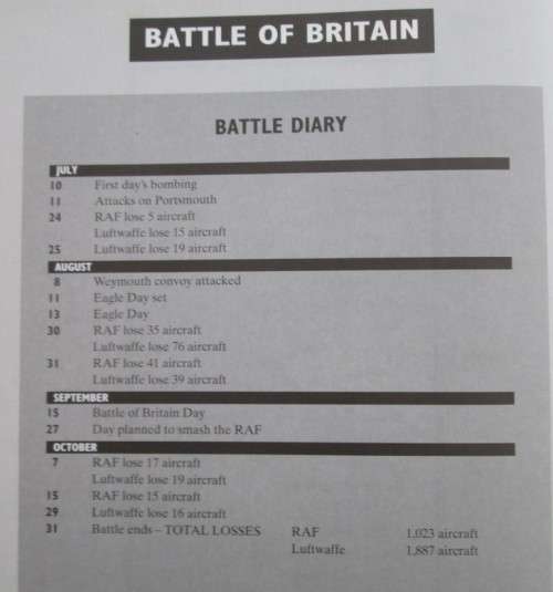 Great Battles of World War II A Visual History of Victory, Defeat and Glory, Marshall Cavendish