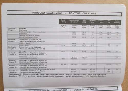 FisiChem, PhysiChem Gr 11, Q&A, Jordaan, de Beer, Botham, 2 BOOKS, English & Afrikaans
