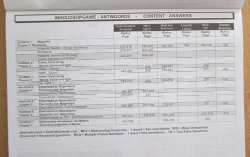 FisiChem, PhysiChem Gr 11, Q&A, Jordaan, de Beer, Botham, 2 BOOKS, English & Afrikaans
