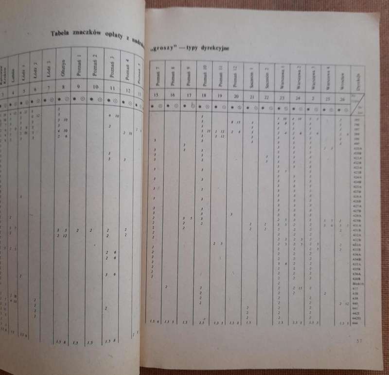 Polish Stamp Catalogue, Poland 1986, Katalog Popularny Znakow Pocztowych Ziem Polskich