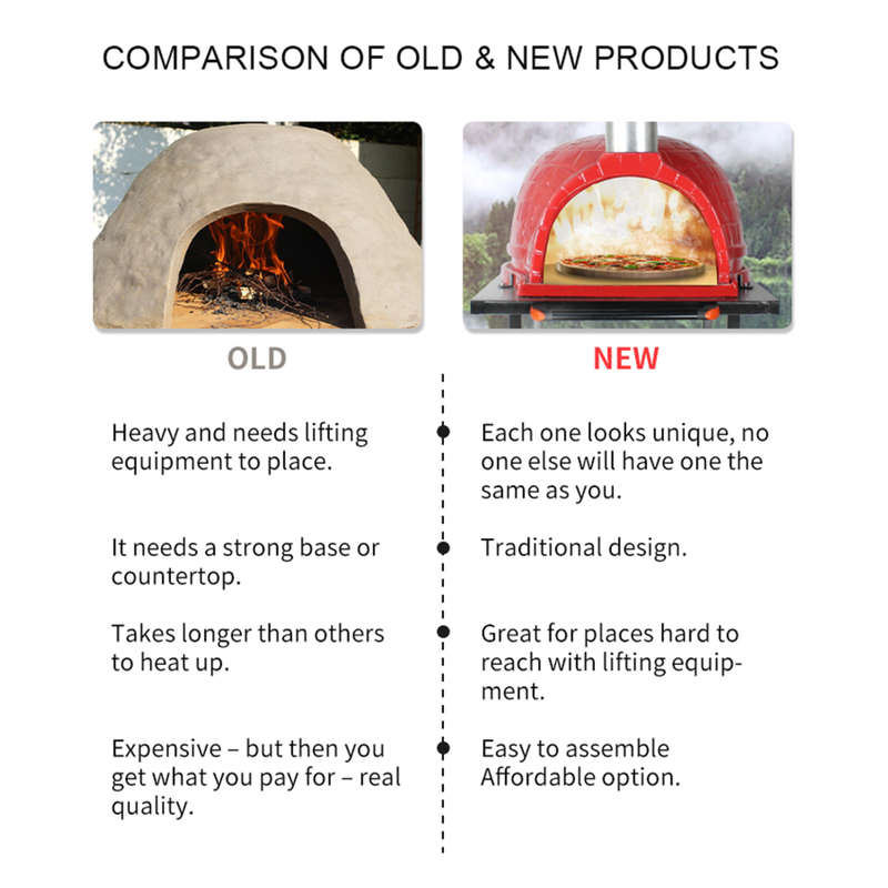 Kamado Steel Egg Pizza Oven with Steel Cart