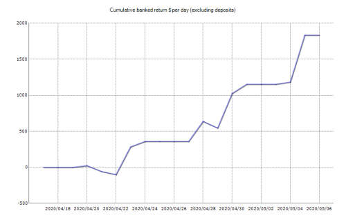 Forex EA