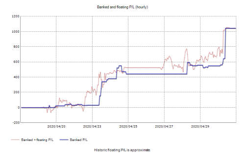 Forex EA