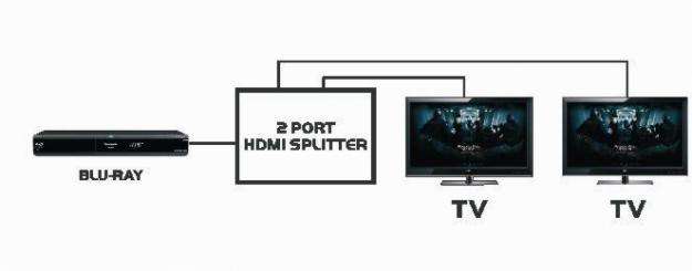 tesc image connecting 2 port hdmi splitter