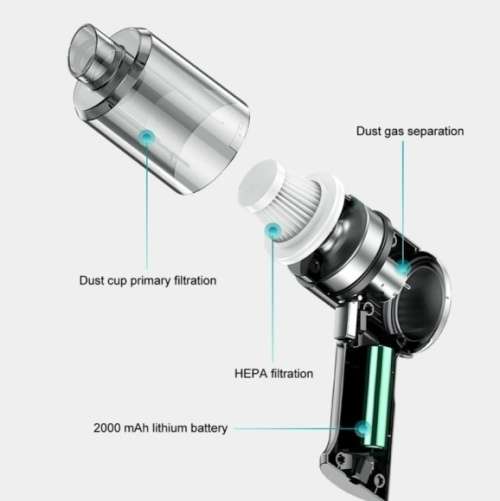 2-in-1 Portable Mini Vacuum Cleaner for Home and Car