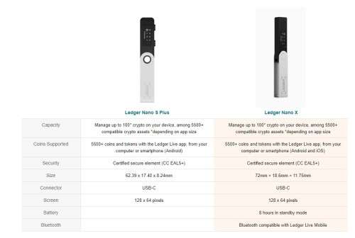 Ledger Nano X