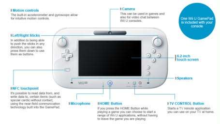 white Nintendo Wii U console (PAL)