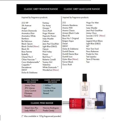 INUKA Classic Inspired Feminine Fragrance Set with Lotion each