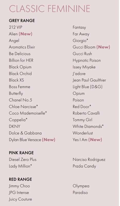 INUKA Classic Inspired Feminine Fragrance 30ml each
