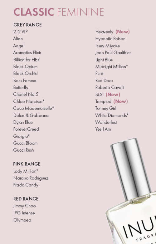 INUKA Inspired Feminine Fragrance Set with Lotion each
