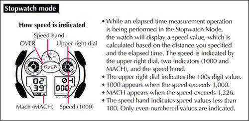 G-SHOCK QW-5081 image02