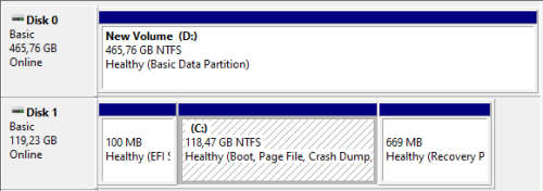 Dell Inspiron 3595
