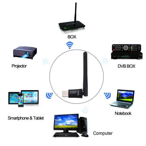 USB Wireless Adaptor 300Mbps WIFI Receiver