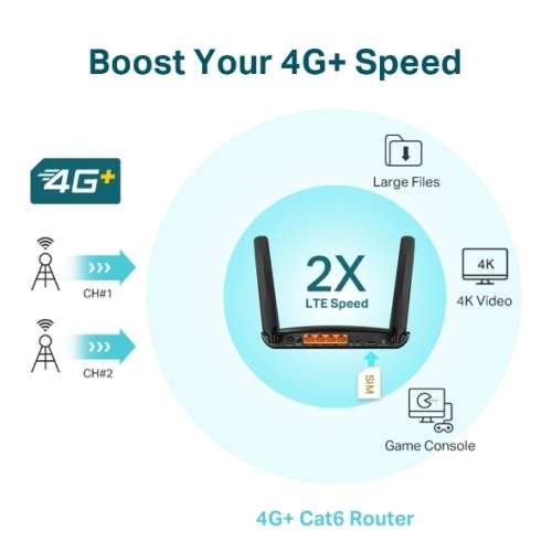 TP-Link Archer MR600 CAT6 4G+ LTE Router (Vodacom)