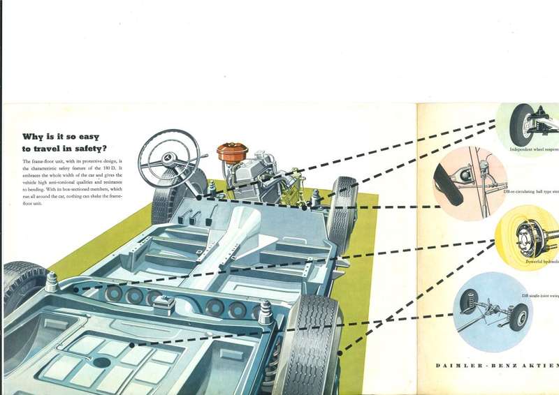 MERCEDES BENZ 180 D BROCHURE