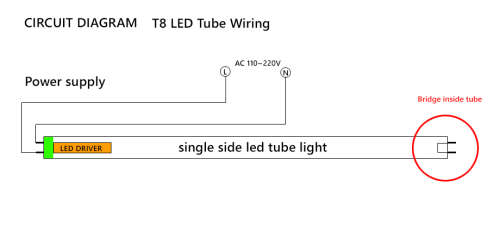 LED Glass T8 Tube Lights. Box Price of 30 Tubes 18W 4ft 1200mm. Collections Are Allowed.