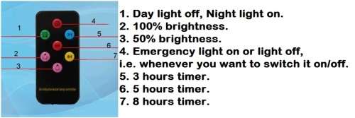 30W Solar LED Rechargeable Floodlights with Remote Control. Collections Are Allowed.