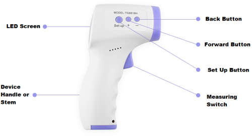 InfraRed Thermometer, Smart Safe Digital Non-Contact.No Shipping fees. Collections are allowed.