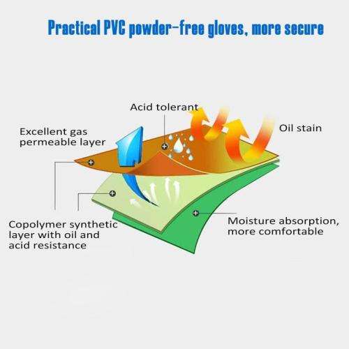 50x Protective Vinyl Gloves Disposable Latex-free and powder-free Brand New. Collections allowed.