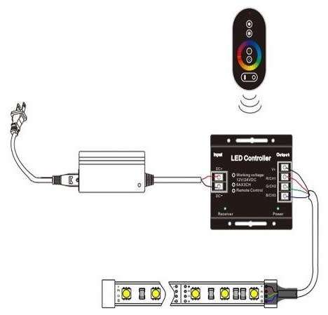 Touch Remote Wireless RGB LED Controller Latest Version 12V/24V. Collections are allowed.