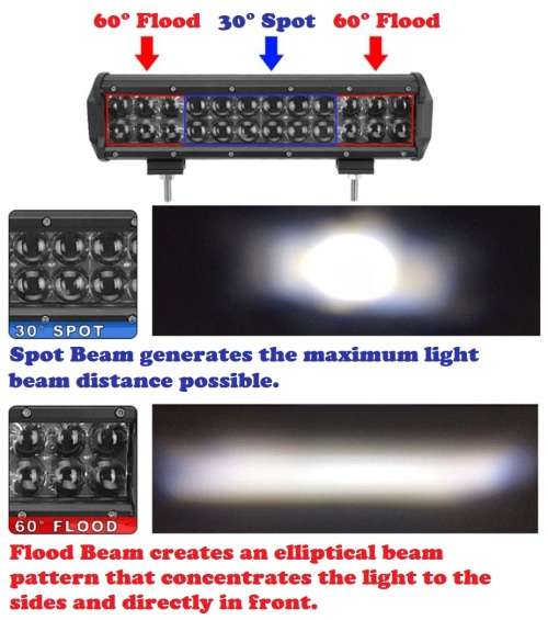 72W LED LIGHT BAR with 4D Optical Lens and Combo Beam 10~32V. Collections allowed