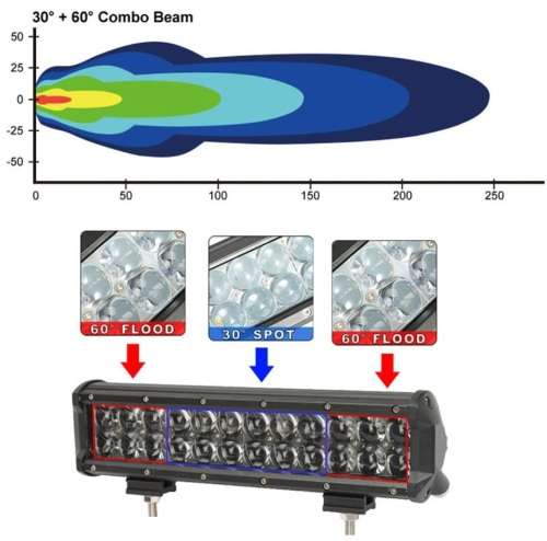 72W LED LIGHT BAR with 4D Optical Lens and Combo Beam 10~32V. Collections allowed
