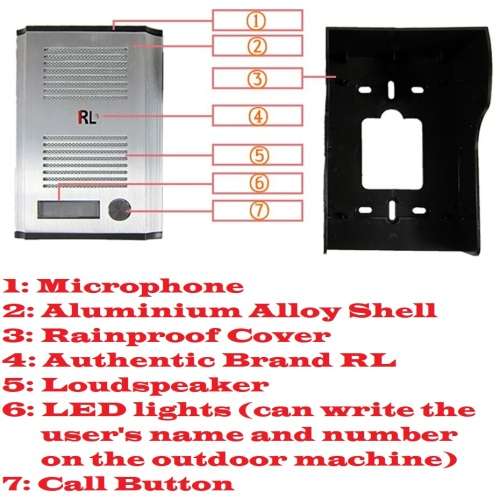 Complete Doorphone Intercom System Kit with Electronic Unlock Function. Collections are allowed.