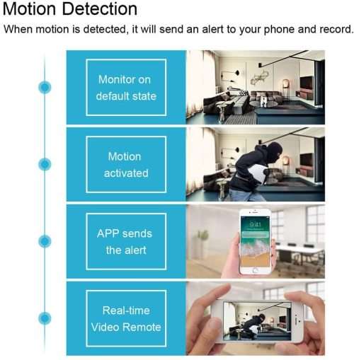 New Wireless Spy Smoke Detector HD Camera with WiFi and Motion Detection. Collections allowed