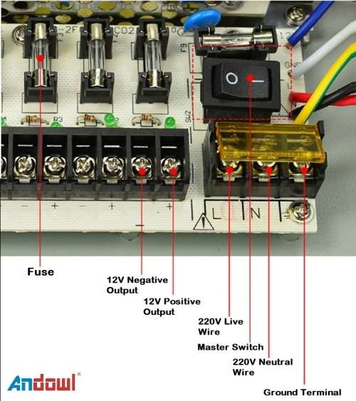Power Supply Box with 9 Port Channels, Fuses, 15A and AC 110-220V to DC 12V. Collections are allowed