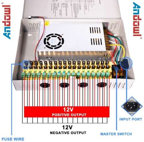 Power Supply Box with 18 Port Channels, Fuses, 25A and AC 110-220V to DC 12V. Collections allowed
