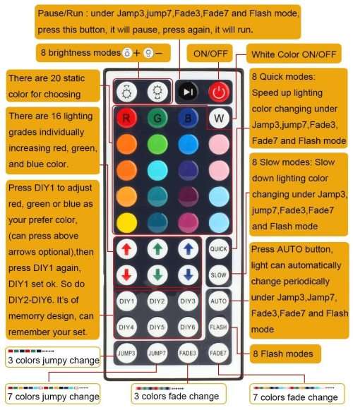 LED Strip Lights: 5-metre RGB Rolls with Adapter + Driver and Remote Control Kit Collections Allowed