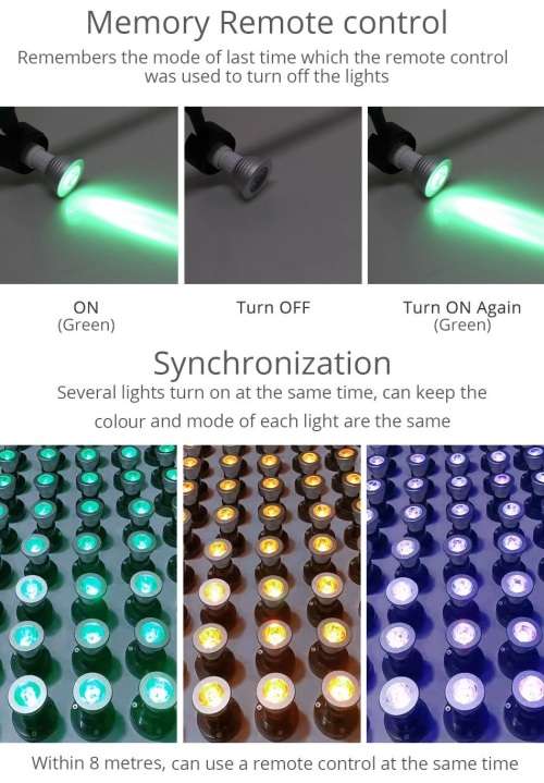 LED MULTI COLOUR RGB MAGIC SPOT/DOWN LIGHT BULB with REMOTE CONTROL. Collections are allowed.