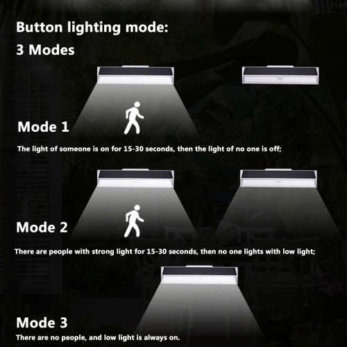 Solar Induction Wall LED Lamp With Motion Sensor and Remote Control. Collections are allowed.