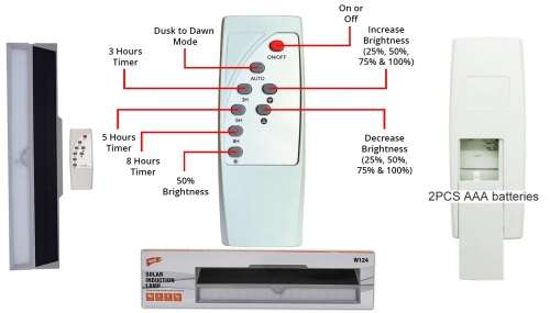 Solar Induction Wall LED Lamp With Motion Sensor and Remote Control. Collections are allowed.