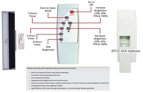 Solar Induction Wall LED Lamp With Motion Sensor and Remote Control. Collections are allowed.