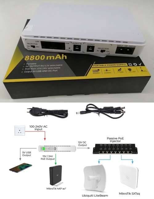 Mini UPS 8800mAh Portable Uninterruptible Power Supply Battery Back-Up. Collections allowed.