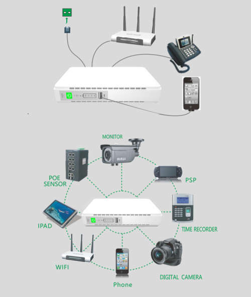 Mini UPS 8800mAh Portable Uninterruptible Power Supply Battery Back-Up. Collections allowed.