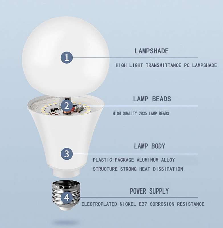 Ultra Bright LED Light Bulbs. 6W LED 12V E27. This is a 12Volts product. Collections Are Allowed.