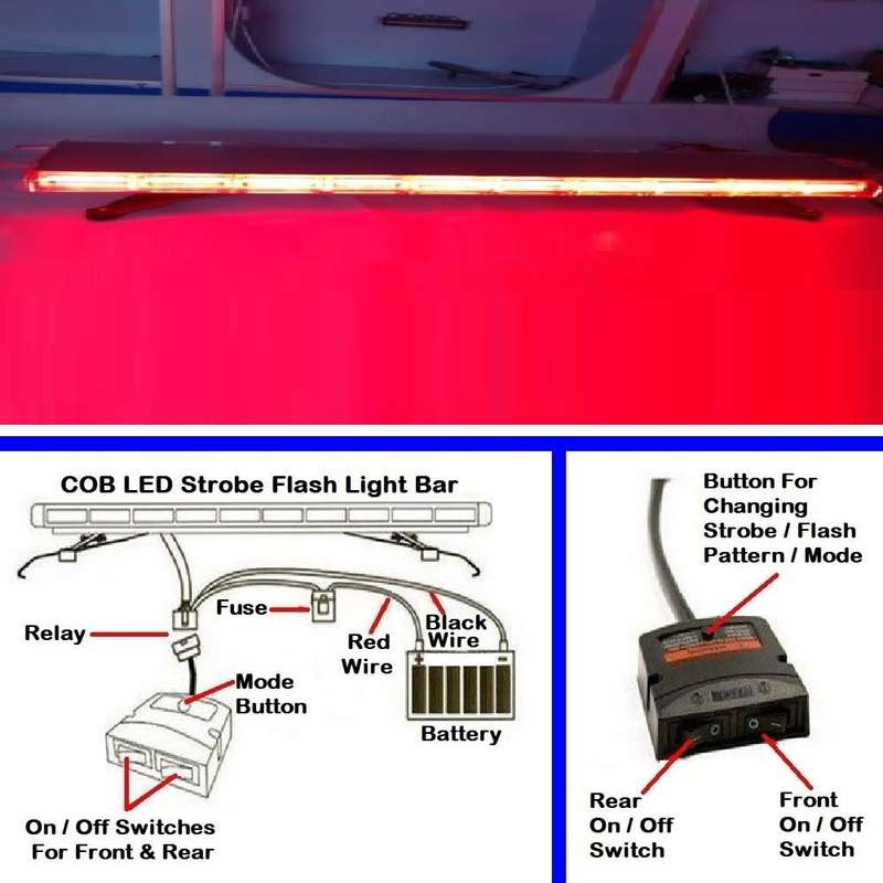 Very Slim Version Vehicle Roof Top LED Strobe Flash Light Bar. Red Light Colour. Collections Allowed