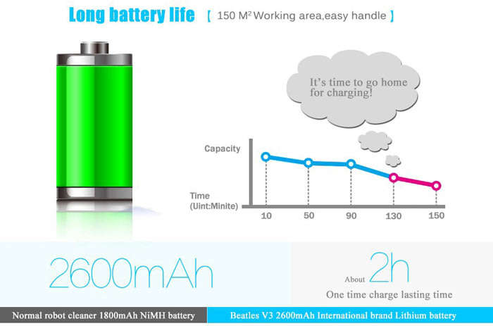 LIFE V7 Intelligent Robotic Vacuum Cleaner Super Mute Self-charging App Bluetooth Remote Control