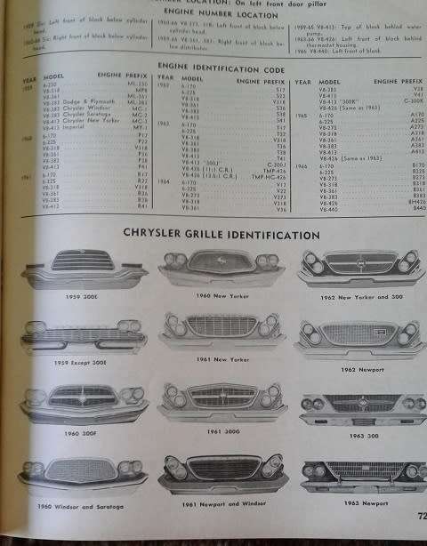 Classic Car 1966 Motor's Auto Repair Manual 29th Edition